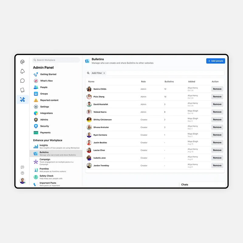 Comms admins dasboard