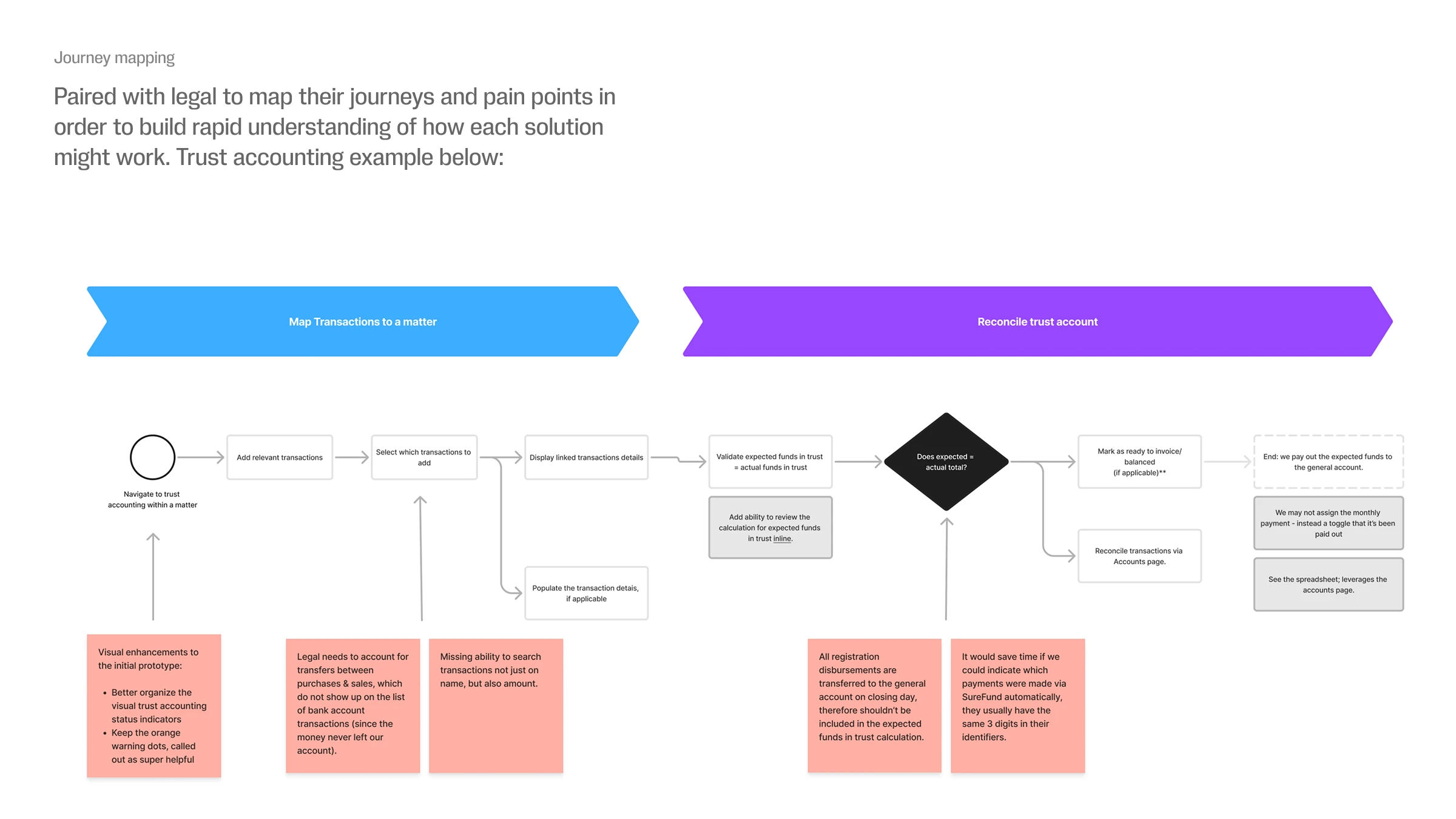Ownright Journeys