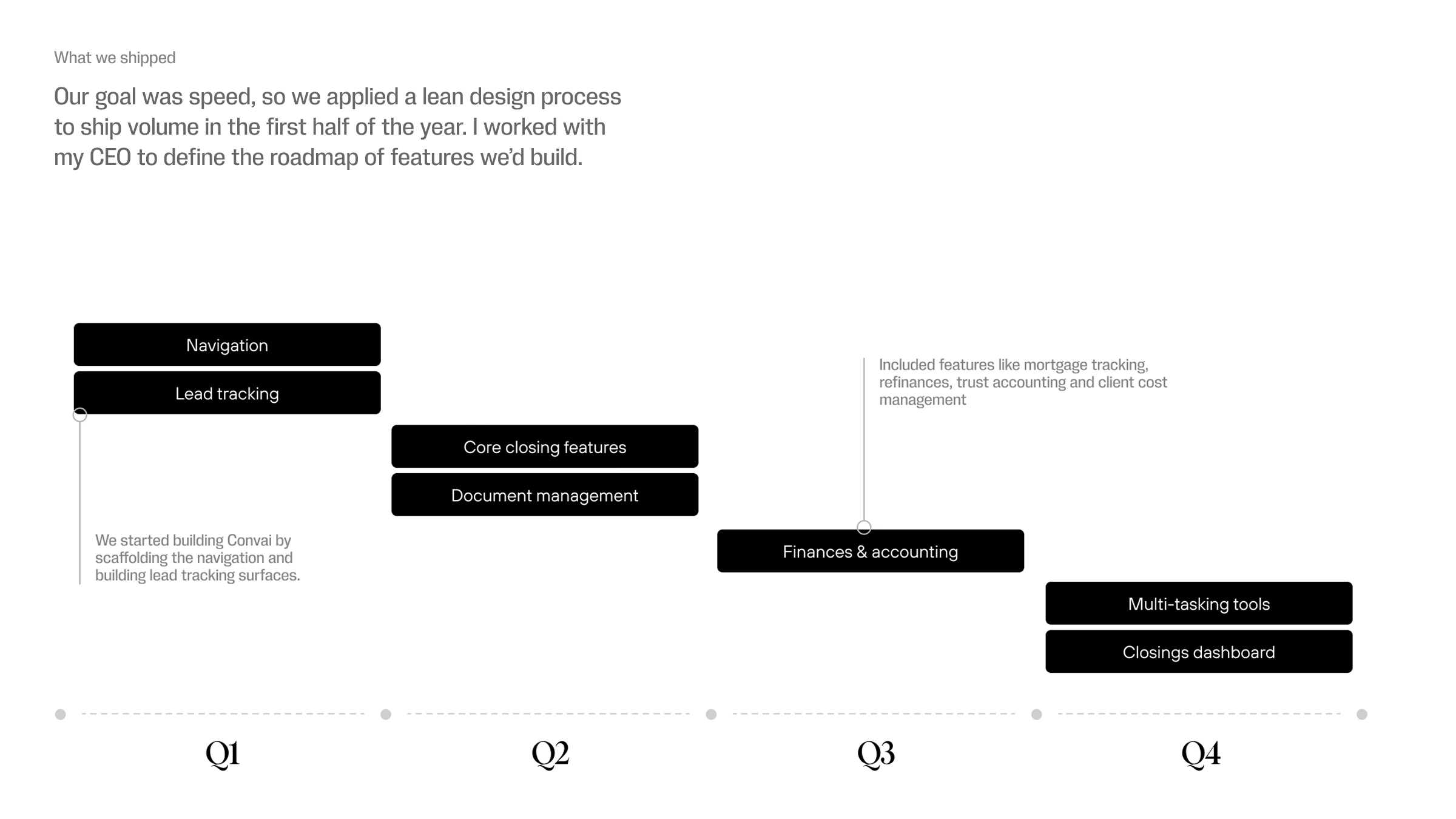 Ownright Roadmap