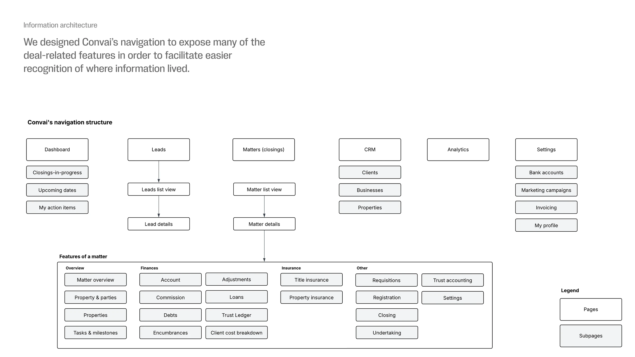 Ownright System Map